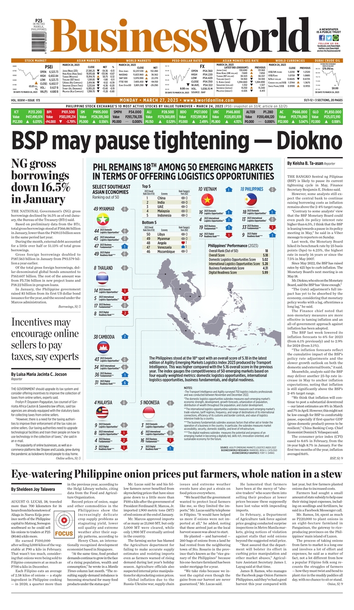 Business World - Filipinas